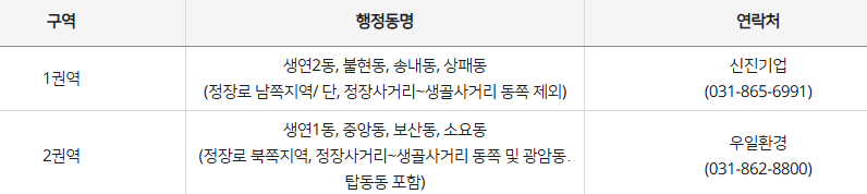 경기 동두천시 대형폐기물 처리 대행업체