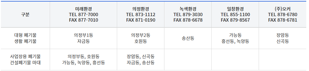 경기 의정부시 폐가전 무료수거, 폐가전제품 무상방문수거 서비스 전화번호 3 경기 의정부시 폐기물 처리 대행업체 연락처