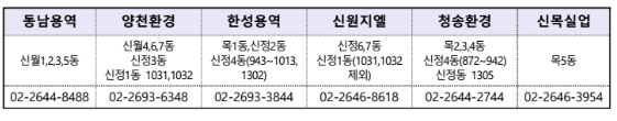 서울 양천구 대형폐기물 처리 대행업체