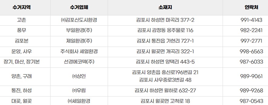 경기 김포시 폐가전 무료수거, 폐가전제품 무상방문수거 서비스 전화번호 3 경기 김포시 대형폐기물 처리 대행업체