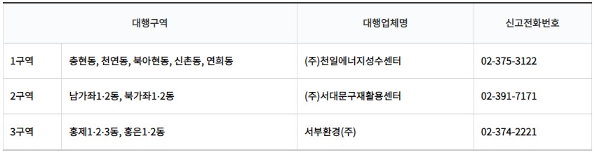 서울 서대문구 대형폐기물 처리 대행업체