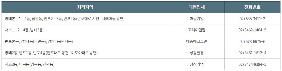 서울 서초구 폐가전 무료수거, 폐가전제품 무상방문수거 서비스 전화번호 3 서울 서초구 대형폐기물 처리 대행업체