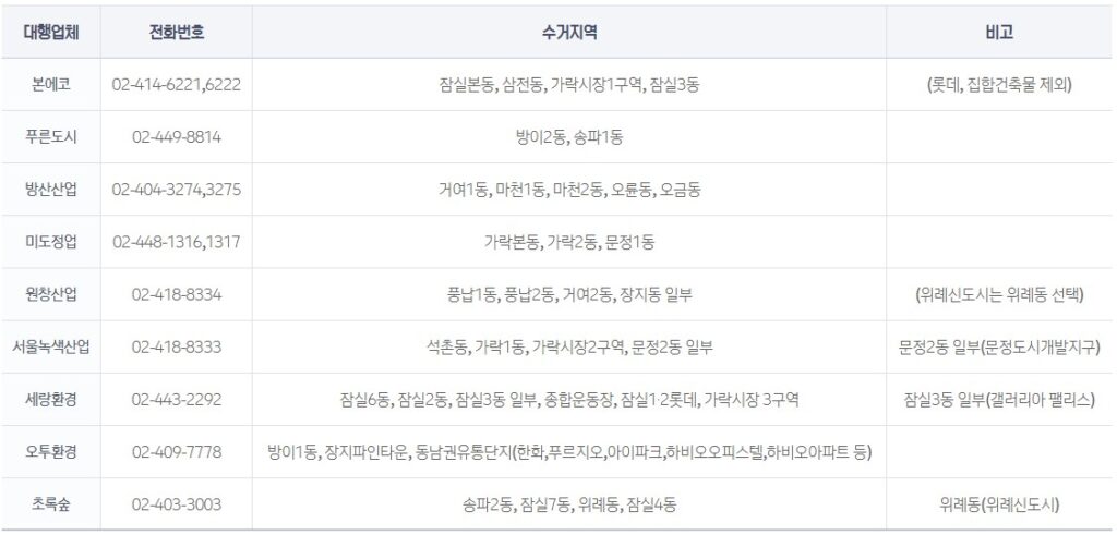 서울 송파구 대형폐기물 처리 대행업체