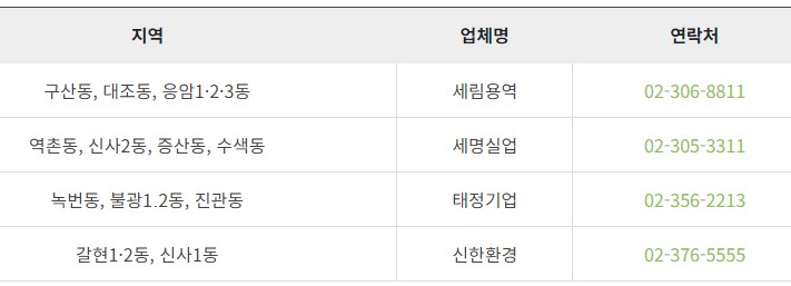 서울 은평구 폐가전 무료수거, 폐가전제품 무상방문수거 서비스 전화번호 3 서울 은평구 대형폐기물 처리 대행업체