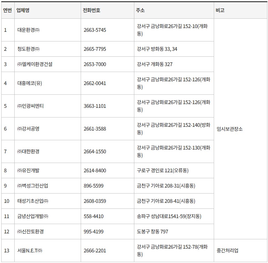 서울 중구 폐가전 무료수거, 폐가전제품 무상방문수거 서비스 전화번호 4 서울 중구 다량 폐기물 처리 협약 업체