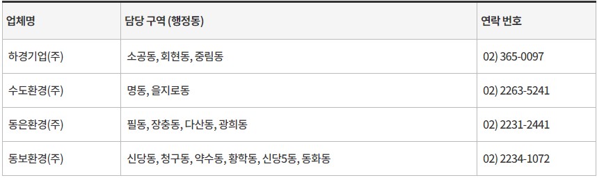 서울 중구 폐가전 무료수거, 폐가전제품 무상방문수거 서비스 전화번호 3 서울 중구 특수종량제봉투 판매처