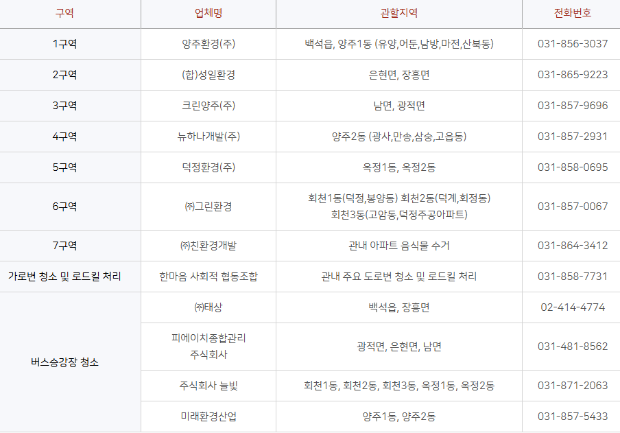 경기 양주시 폐가전 무료수거, 폐가전제품 무상방문수거 서비스 전화번호 3 경기 양주시 대형생활폐기물 처리 대행업체 연락처