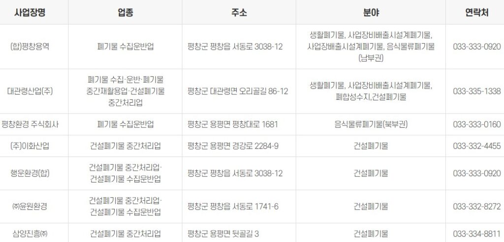 강원 평창군 대형폐기물 처리 대행업체