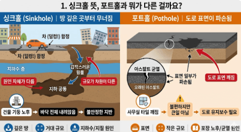 싱크홀 포트홀 차이 설명