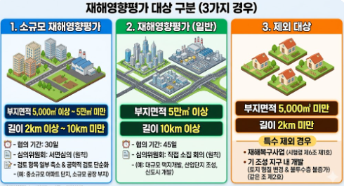 재해영향평가 협의 기준 5단계 절차 총정리, 산을 깍아서 아파트를 지어도 문제 없는 이유 3 재해영향평가 기준 정리표