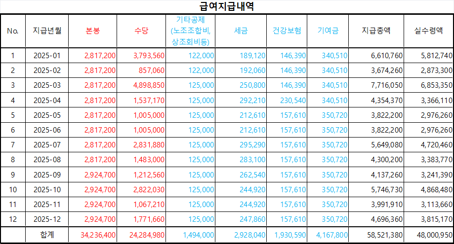 토목직 공무원 연봉 10년차 실수령, 세전 6000만원 만들어지는 구조 2 토목직 공무원 연봉 - 2017년 입직 10년차