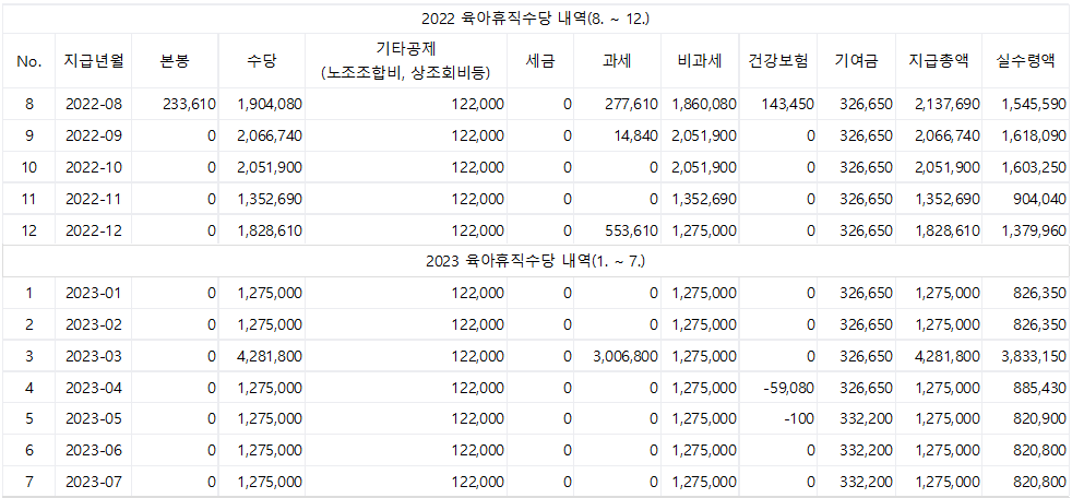 2026 공무원 육아휴직 수당, 얼마 받나요? (15% 폐지·부부 순차 편) 2 공무원 육아휴직 수당 - 2025년 이전