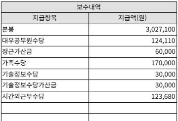 기술정보수당 자격증, 가산금 월 최대 5만원 받고 계시죠? 2 실제 급여명세서 상 기술정보수당 자격증 가산금 명기