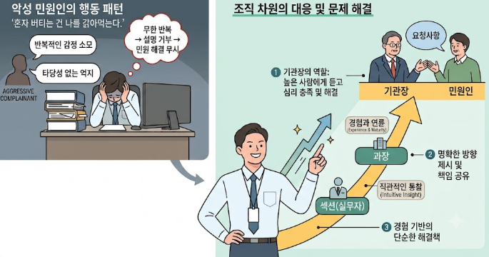 악성민원 대처법 - 조직 차원의 대응