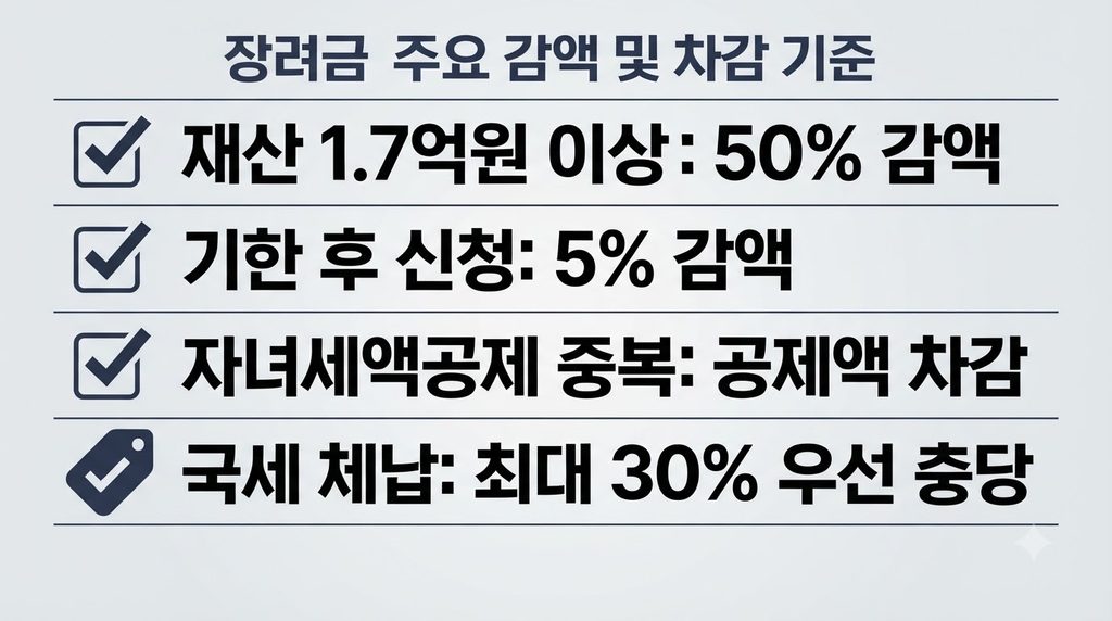 2026 근로장려금 주요 감액 및 차감 기준 (1)