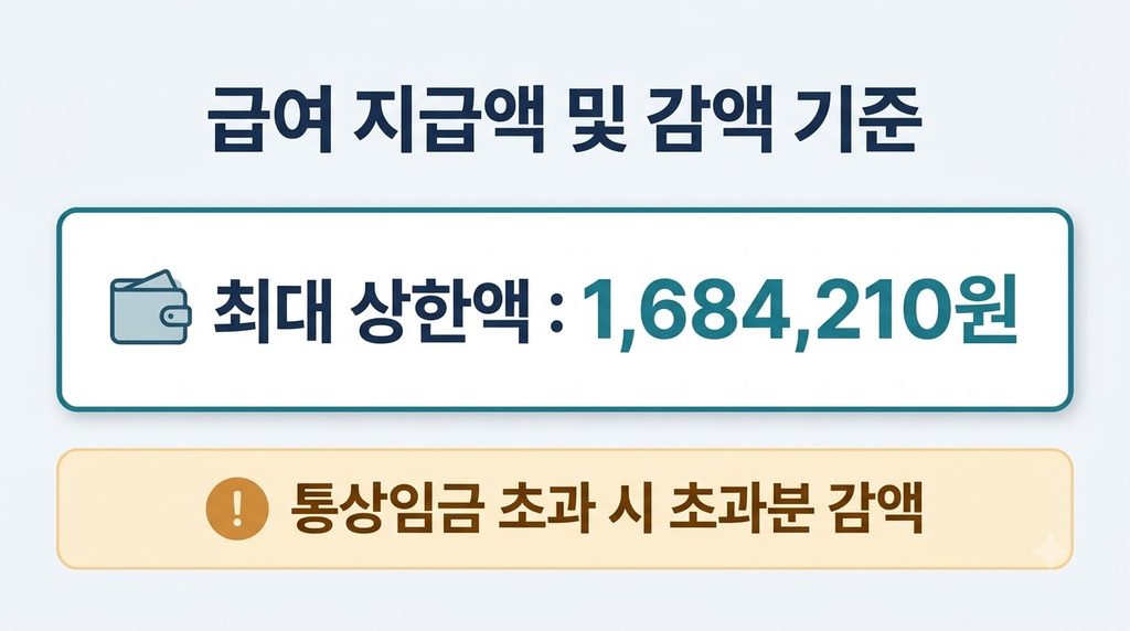 우선지원대상기업 배우자 출산휴가급여 자격과 분할사용 규정 완벽 가이드 4 2026 배우자 출산휴가급여 상한액
