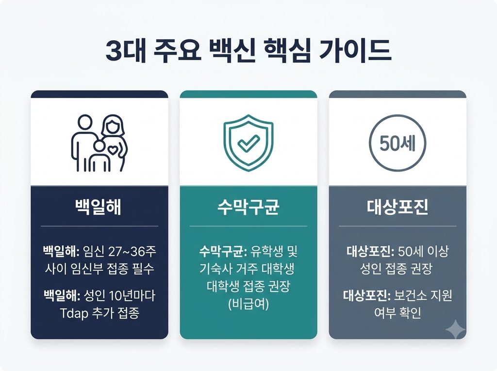 3대 주요 예방접종 백신 핵심 가이드