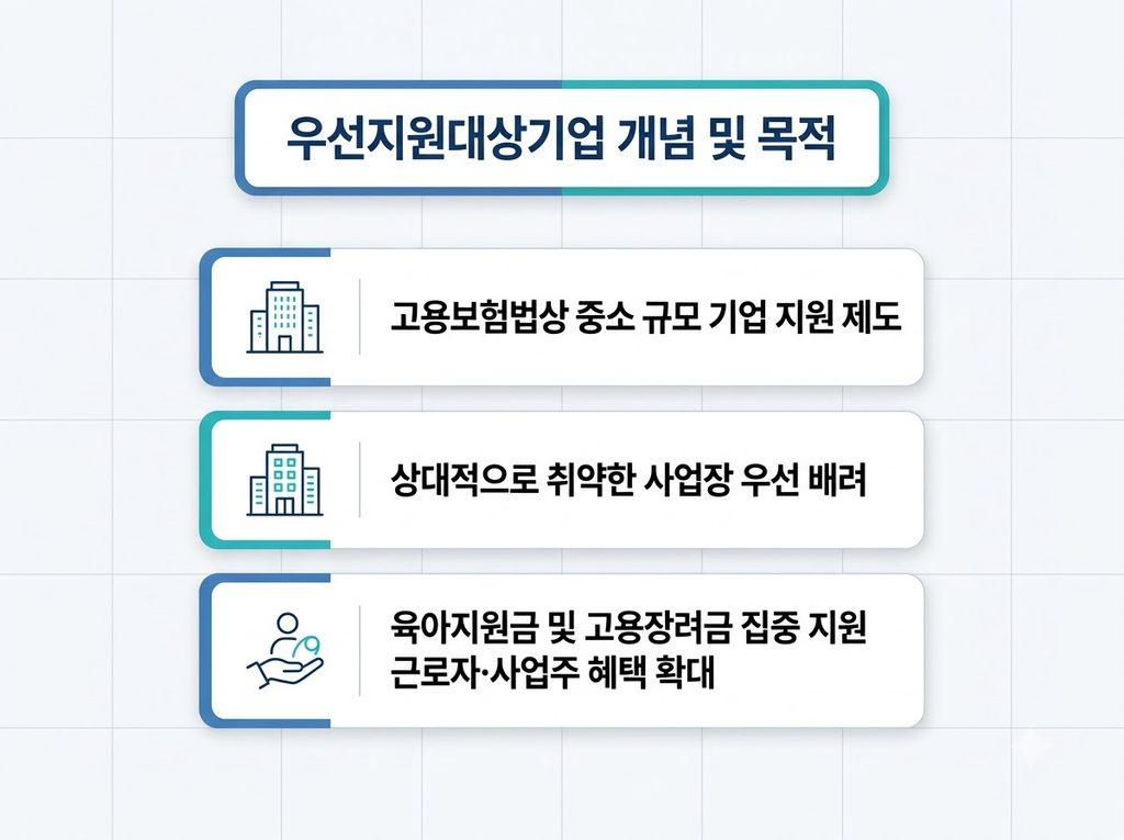 2026년 우선지원대상기업 기준 완벽 정리: 뜻, 업종별 상시 근로자 수 및 고용보험 조회 방법 2 우선지원대상기업 뜻