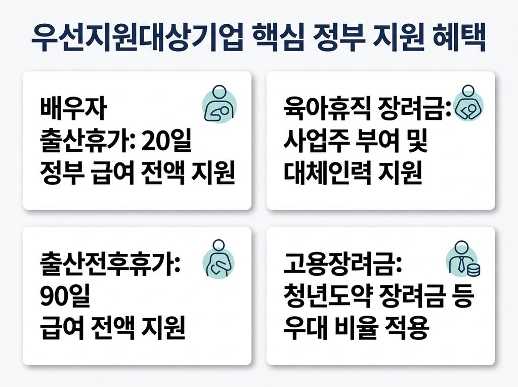 2026년 우선지원대상기업 기준 완벽 정리: 뜻, 업종별 상시 근로자 수 및 고용보험 조회 방법 6 우선지원대상기업 핵심 정부 지원혜택