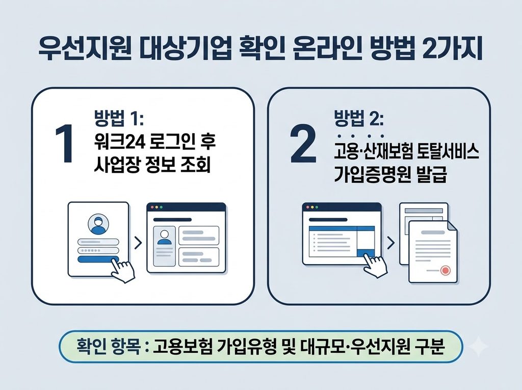 2026년 우선지원대상기업 기준 완벽 정리: 뜻, 업종별 상시 근로자 수 및 고용보험 조회 방법 5 우선지원대상기업_온라인_조회_방법
