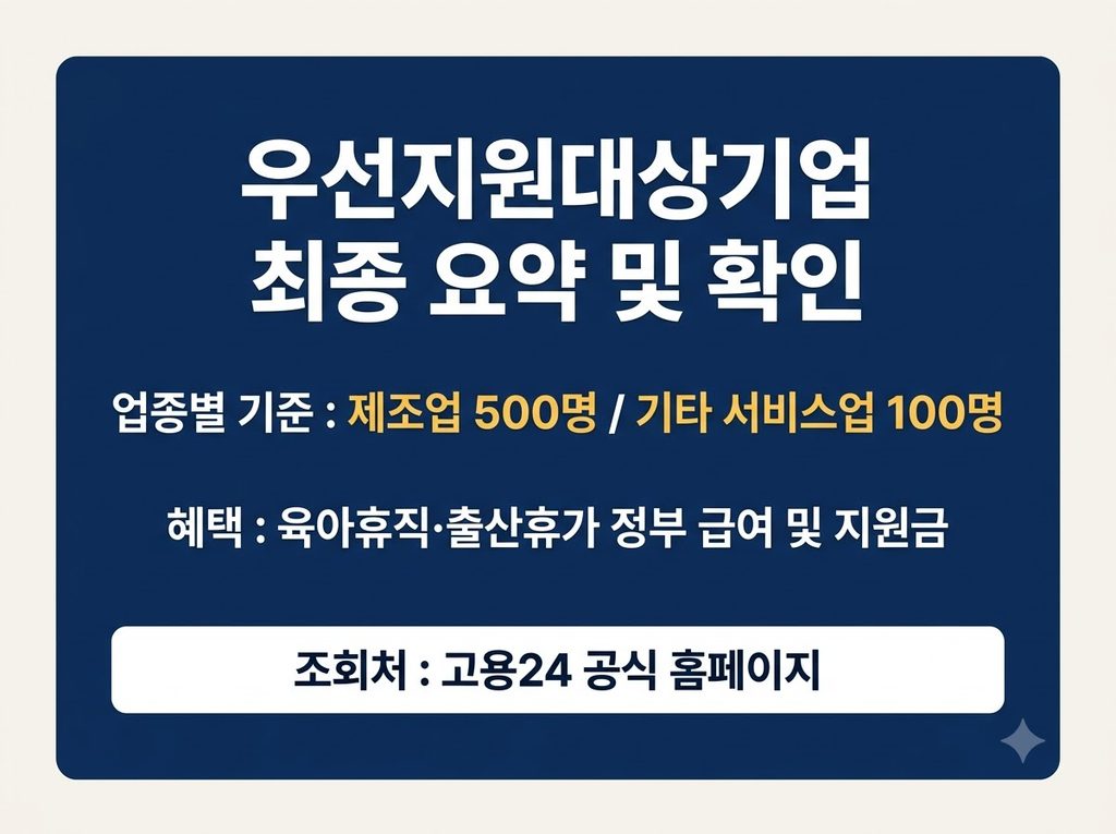 2026년 우선지원대상기업 기준 완벽 정리: 뜻, 업종별 상시 근로자 수 및 고용보험 조회 방법 8 우선지원대상기업_최종_요약_확인