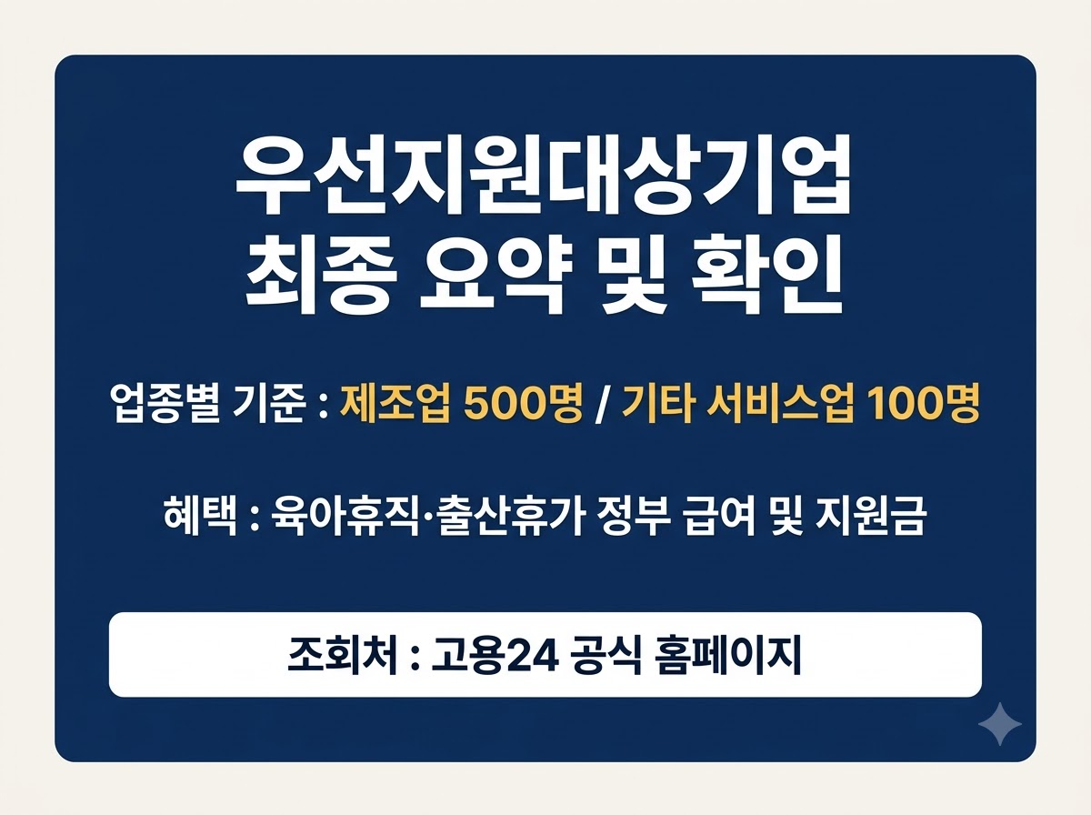 우선지원대상기업