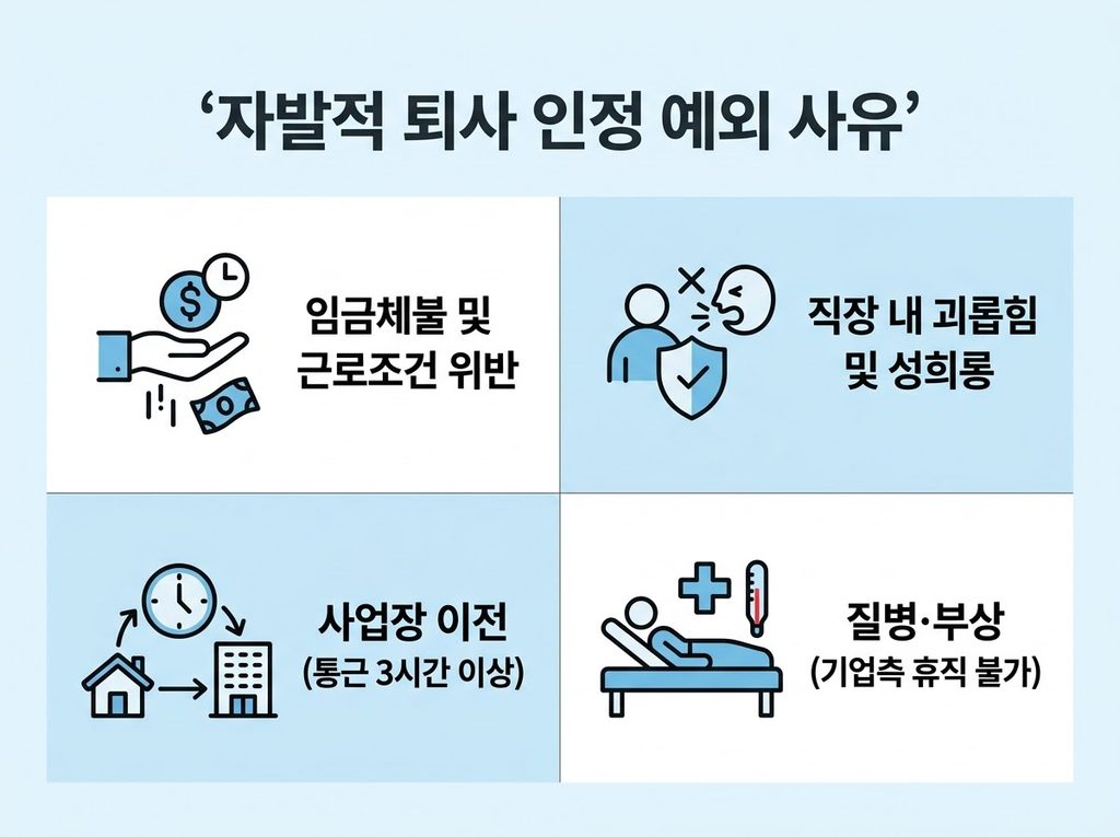 2026년 퇴사 후 실업급여 신청기간과 수급자격 핵심 정리 4 자발적 퇴사 인정 예외 사유 (1)
