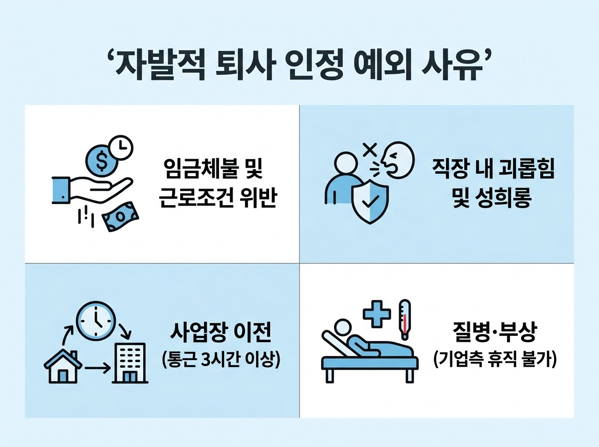 자발적 퇴사 인정 예외 사유 (1)