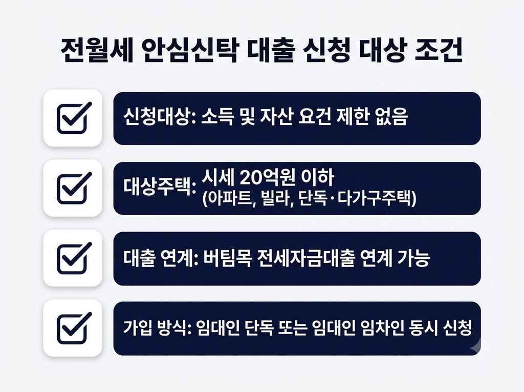 전월세 안심신탁 대상조건 및 신청