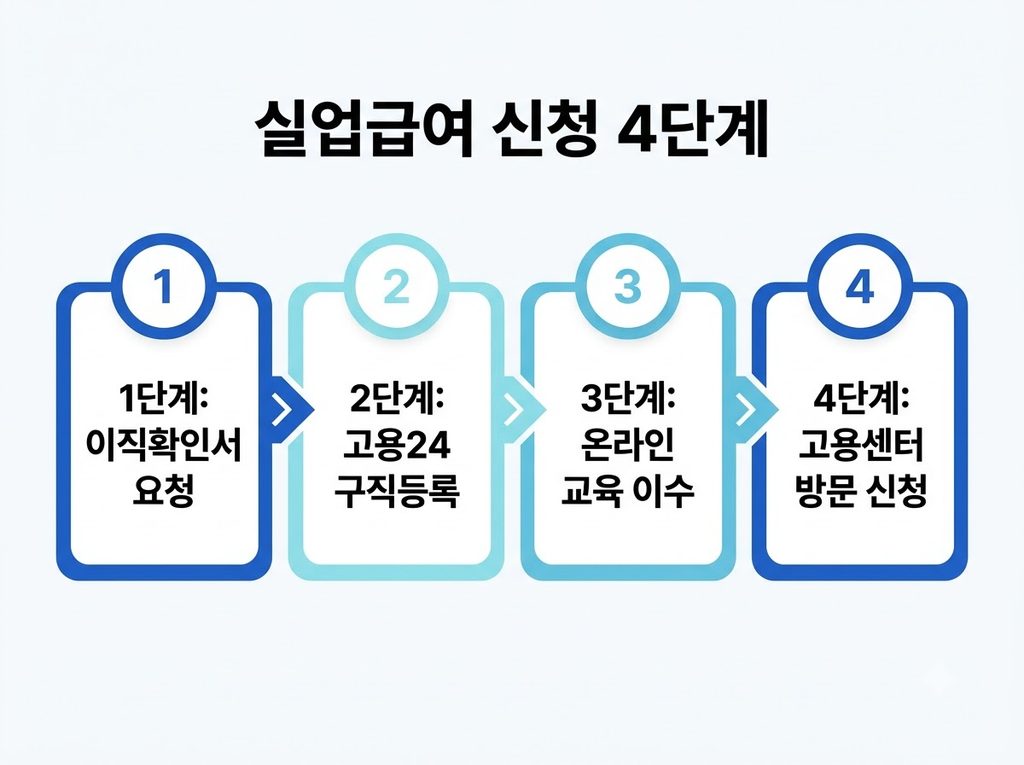 2026년 퇴사 후 실업급여 신청기간과 수급자격 핵심 정리 6 퇴사 후 실업급여 신청방법 (1)