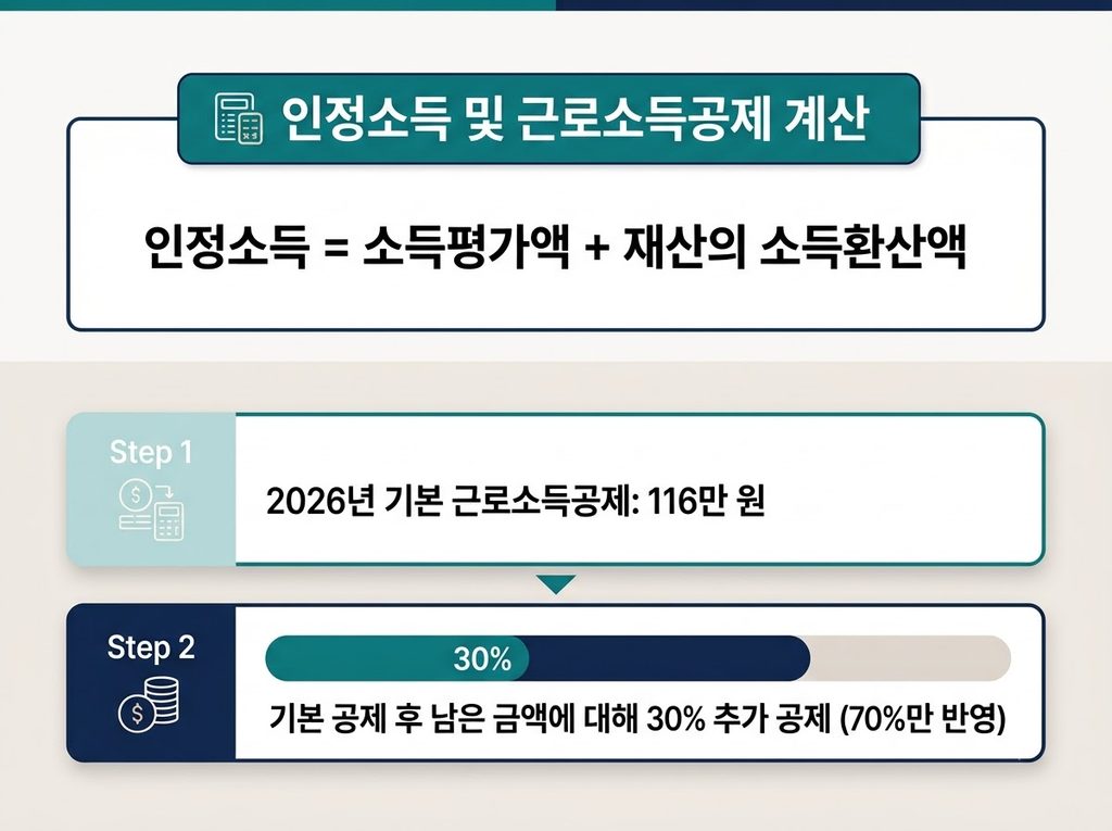 2026 기초연금 소득인정액_산정_및_근로소득_공제