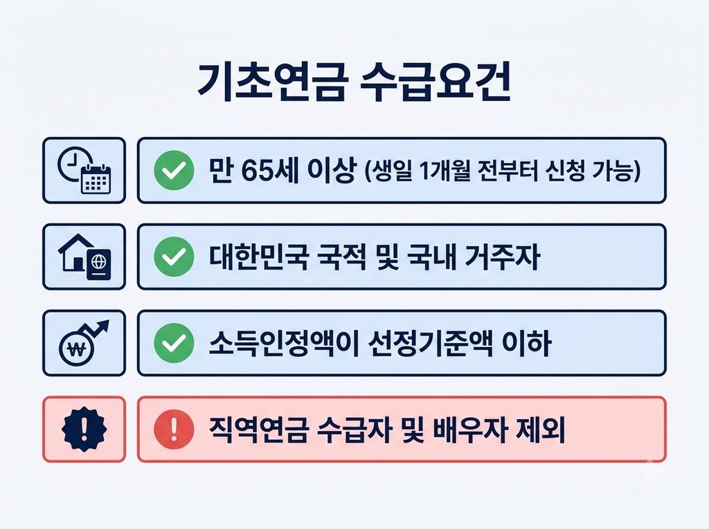 2026 기초연금 수급자격