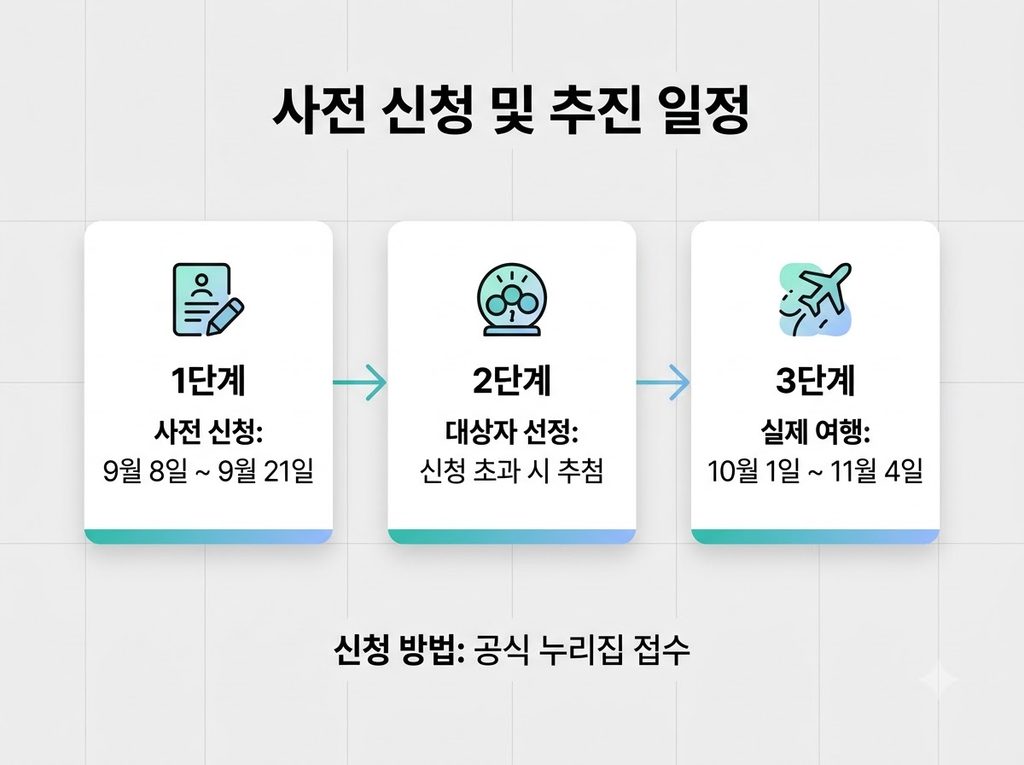 섬 여행 지원금 최대 10만 원 신청방법과 2026년 가을 조건 총정리 3 2026 섬 여행 지원금 사전신청 일정