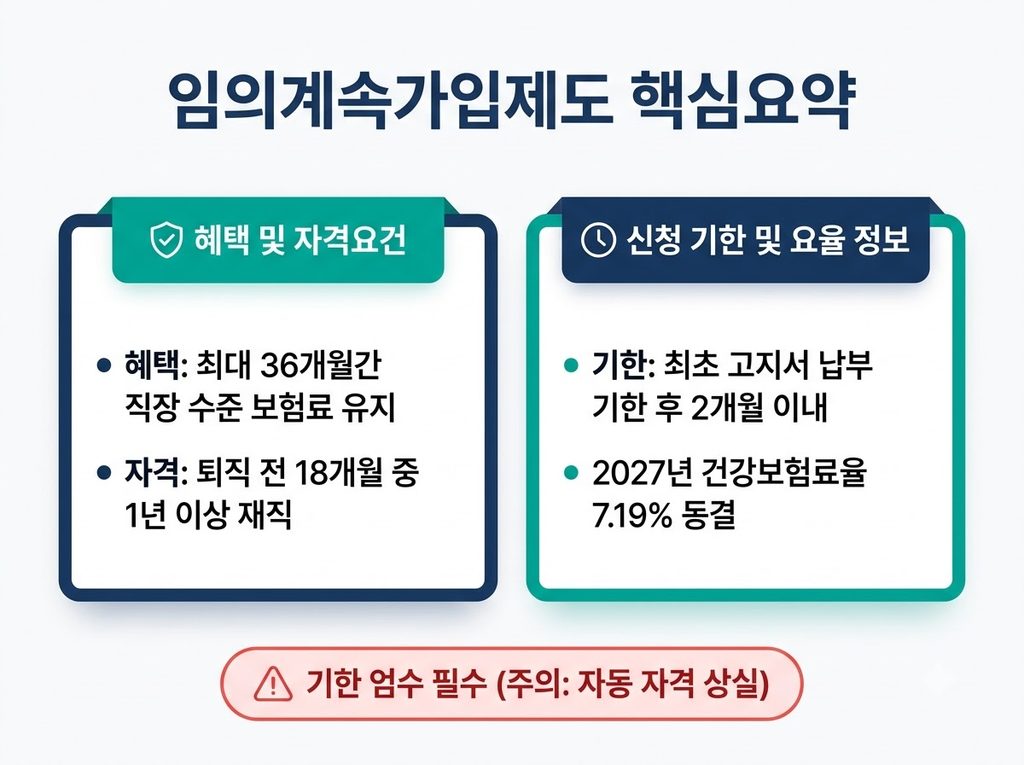 2026 임의계속가입_제도_핵심_정리