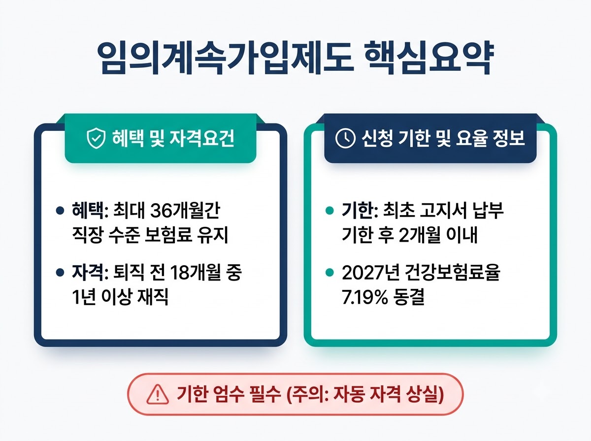 2026 건강보험 피부양자 임의계속가입_제도_핵심_정리