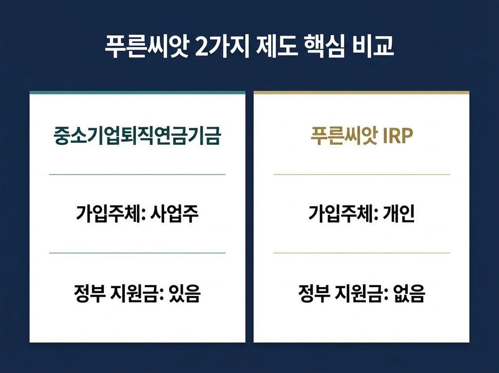 푸른씨앗 퇴직연금 총정리 - 2026년 가입대상과 IRP 차이 3 2026 푸른씨앗 퇴직연금 2026 푸른씨앗 IRP 비교 1