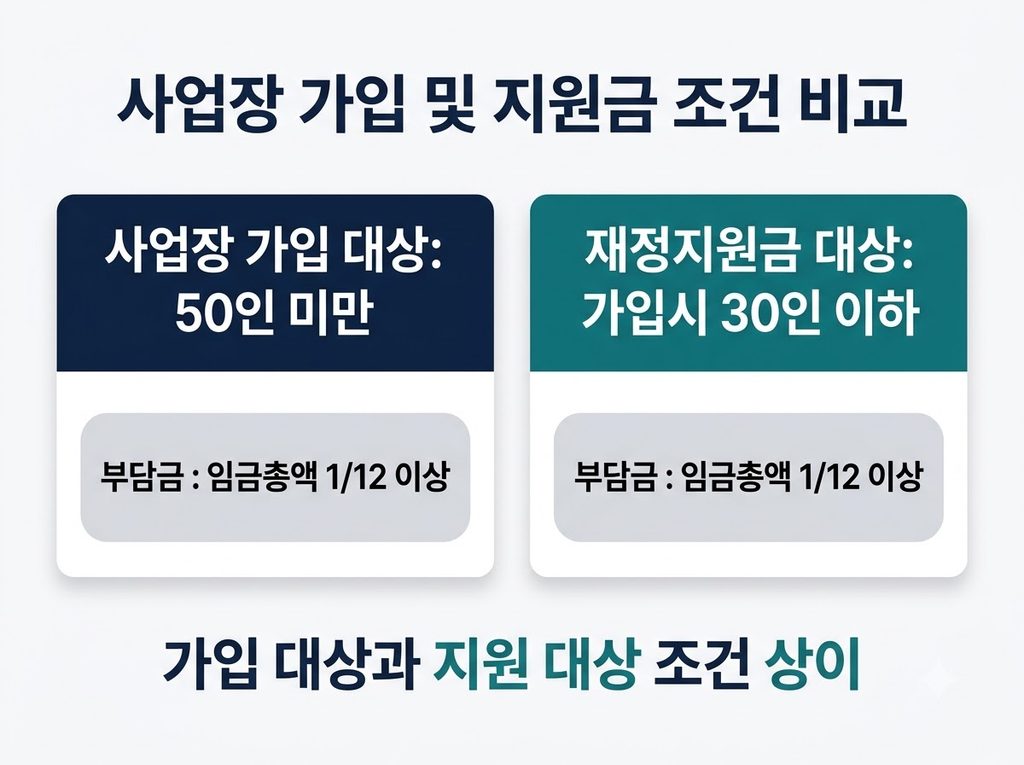 푸른씨앗 퇴직연금 총정리 - 2026년 가입대상과 IRP 차이 6 2026 푸른씨앗 퇴직연금 가입대상 지원대상 조건