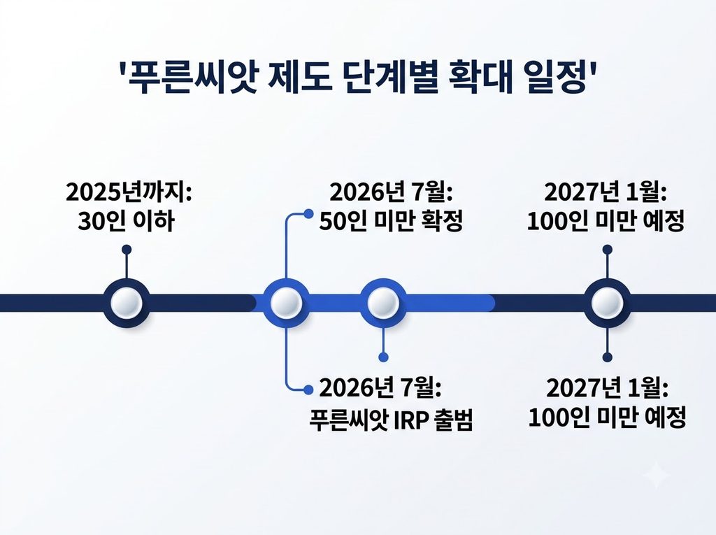 푸른씨앗 퇴직연금 총정리 - 2026년 가입대상과 IRP 차이 5 2026 푸른씨앗 퇴직연금 확대 과정