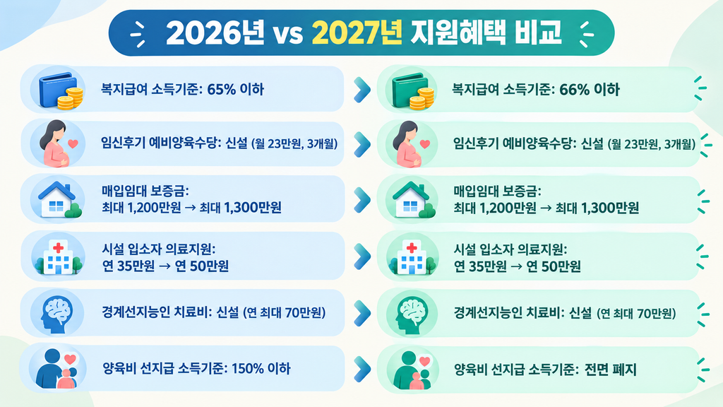2026 한부모가족 지원법 2027년 비교