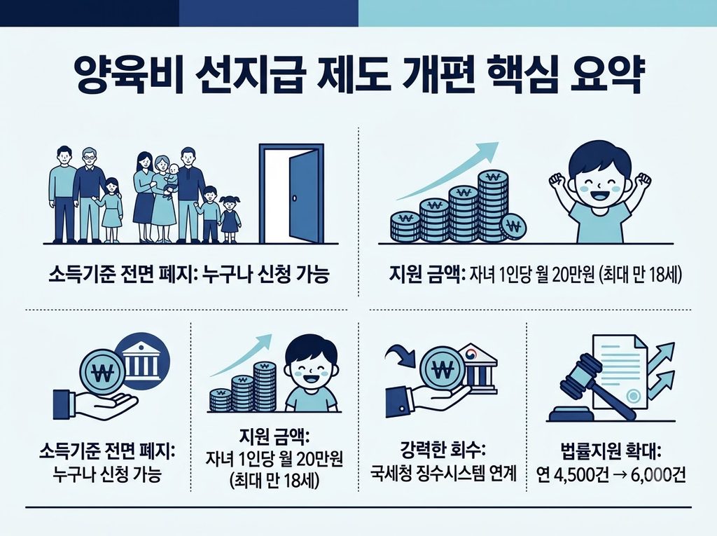 2027 한부모가족 지원법 예비양육비수당 등 개편내용