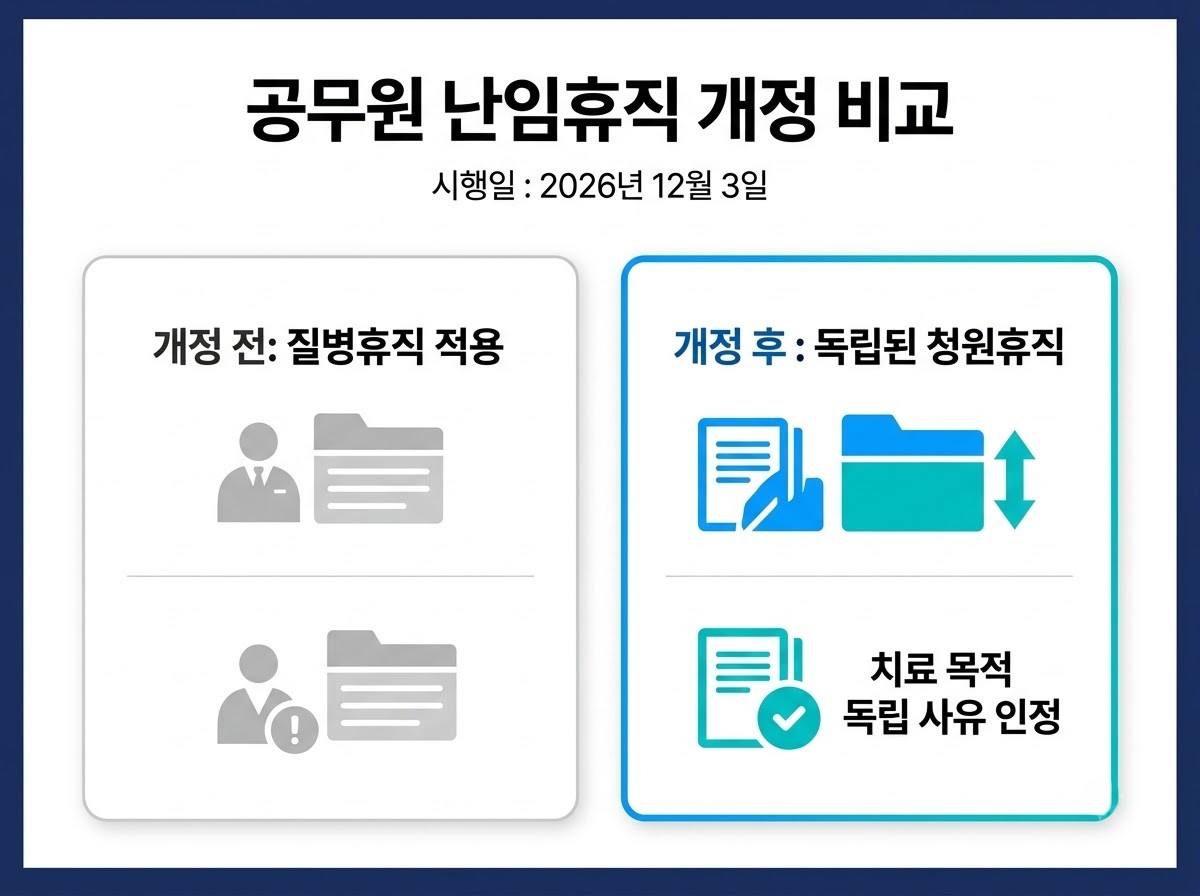 공무원 난임휴직 개정 비교표
