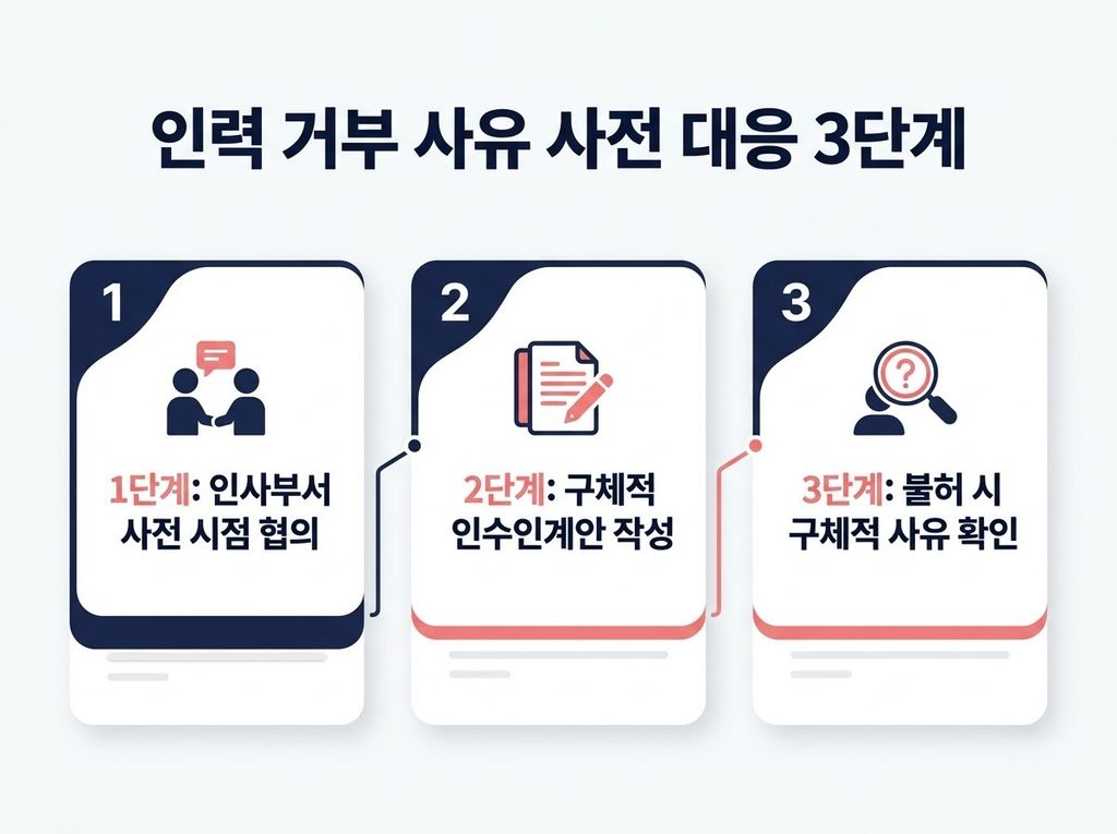 공무원 휴직 불허 대응 절차