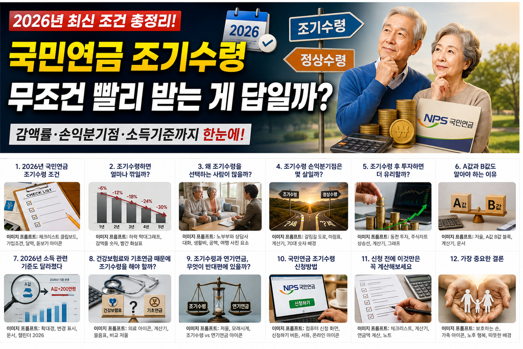 국민연금 조기수령 2026년 조건·감액률·손익분기점 총정리 2 국민연금 조기수령 총정리