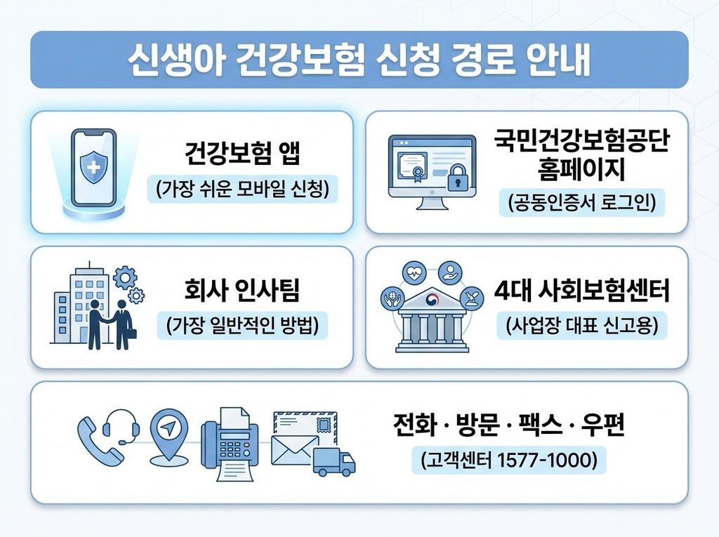 신생아 건강보험 신청 경로