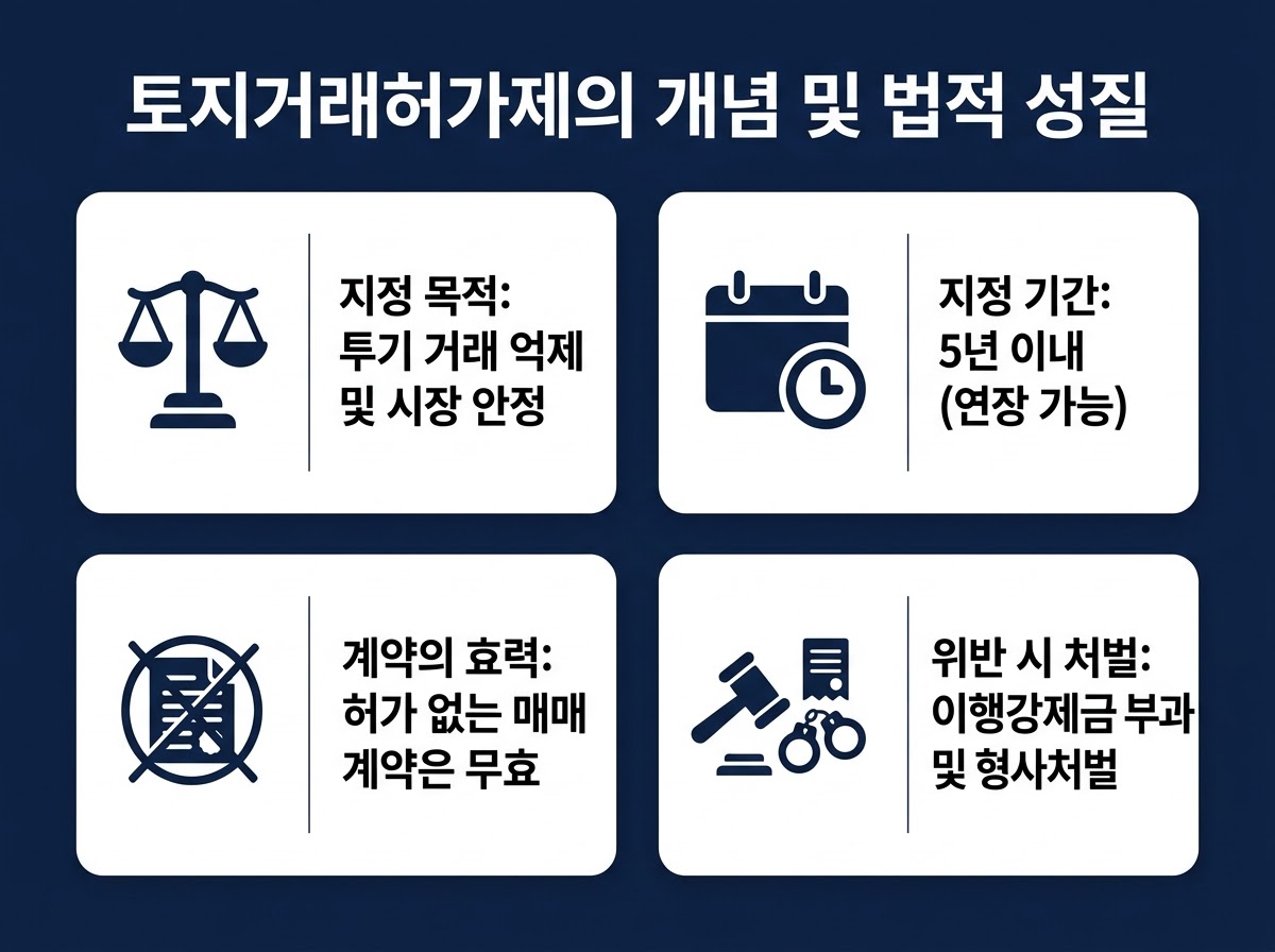 토지거래허가제 지정권자 및 목적