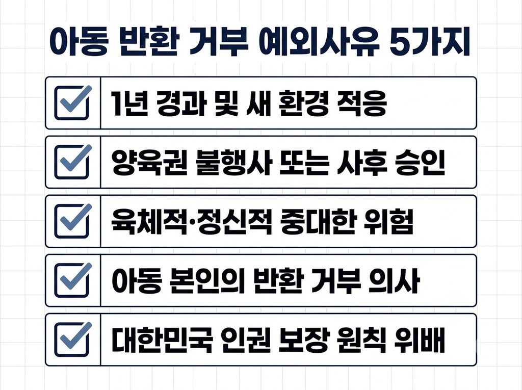 헤이그국제아동탈취협약 아동 반환 거부 예외사유