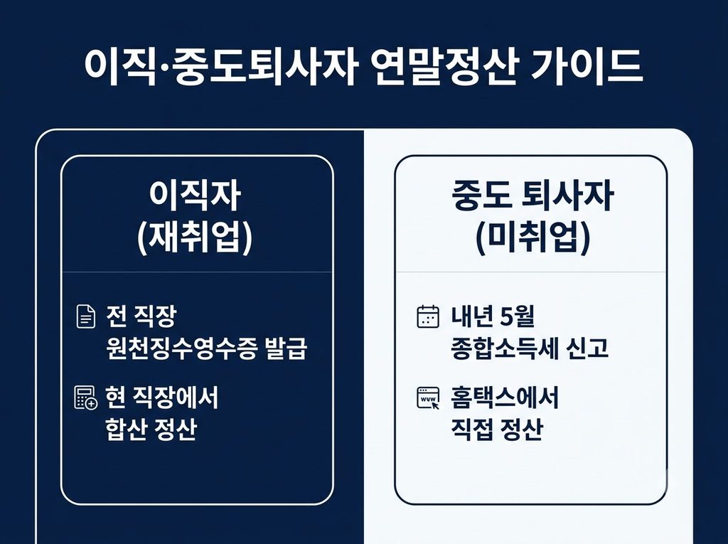 2026 연말정산 준비 - 이직자 퇴사자 가이드