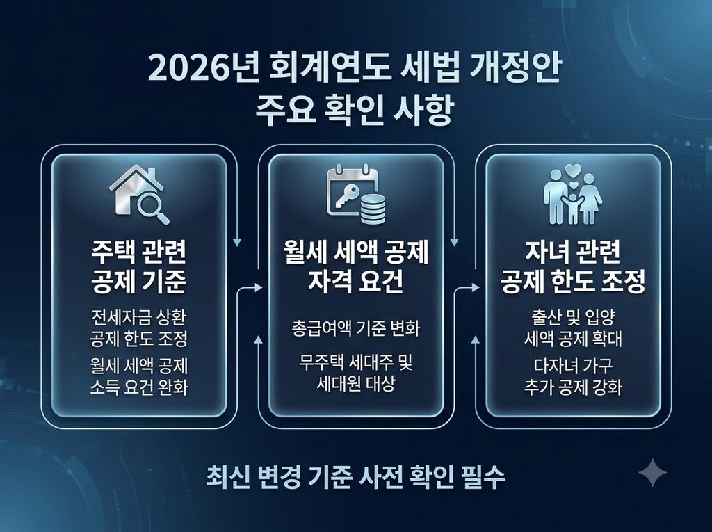 2026 연말정산 준비 주요 세법 개정안 실시간 확인