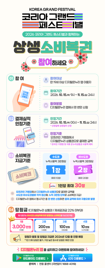 2026 코리아 그랜드 페스티벌 상생소비복권_상세안내
