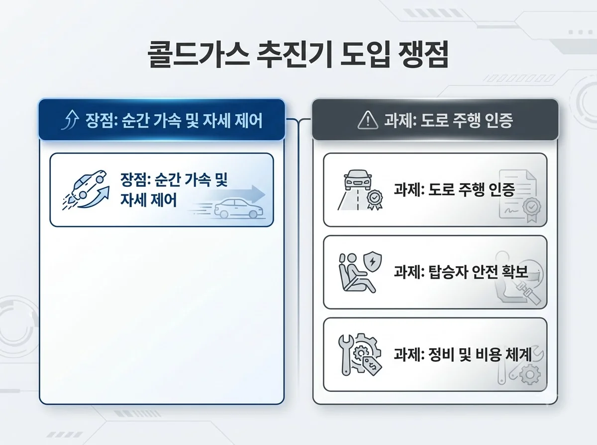 장점인 순간 가속과 자세 제어, 과제인 도로 주행 인증·탑승자 안전·정비 및 비용 체계를 나눈 콜드가스 추진기 도입 쟁점